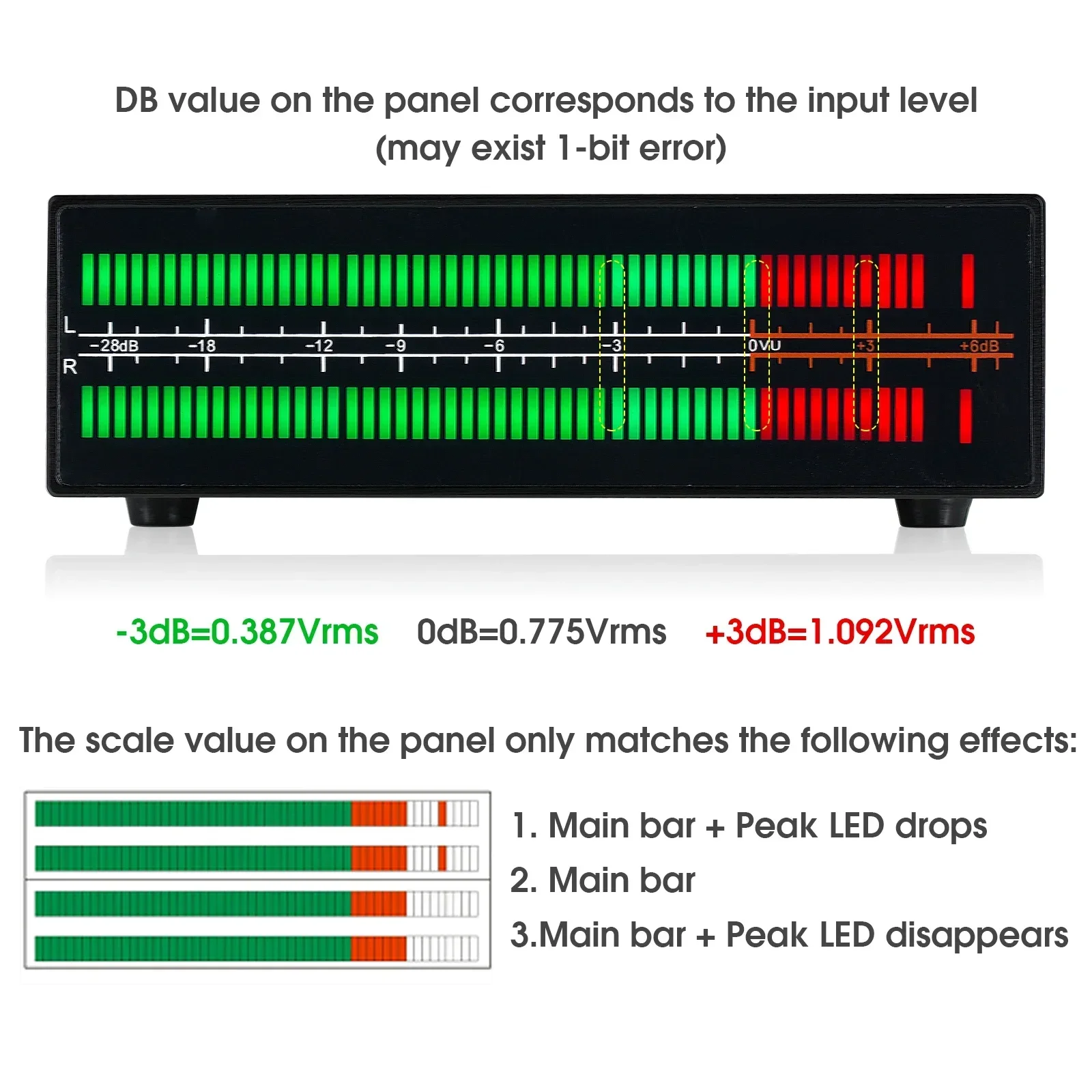 Douk Audio Dual Channel LED Sc – Audio Music Visualizer Bewertung und Preis