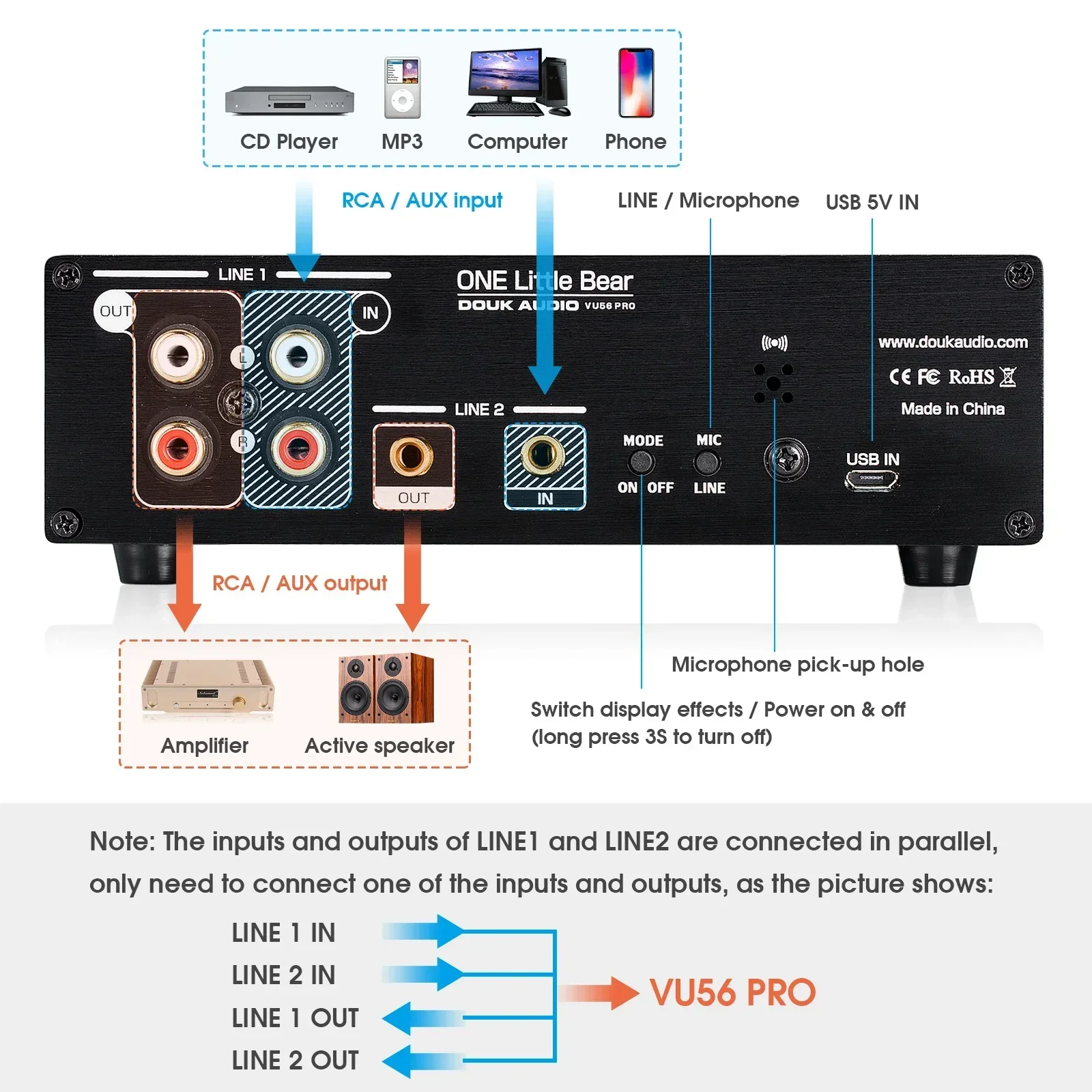 Douk Audio Dual Channel LED Sc – Audio Music Visualizer Bewertung und Preis