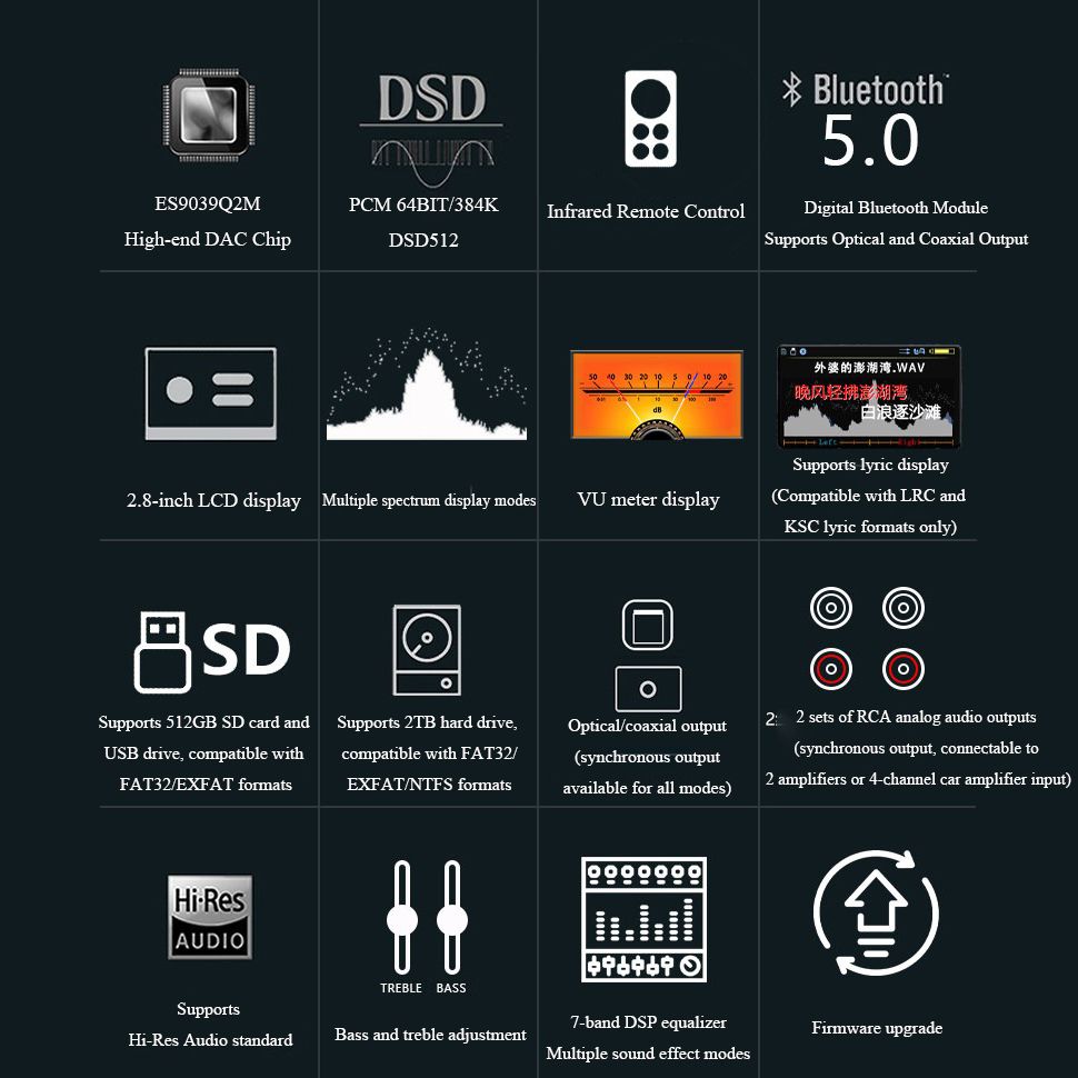 BY-C1 Verlustfreier digitaler  – Audio Music Free Mp3 Bewertung und Preis